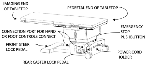 100-4T Table basics