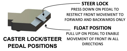 Steer Lock